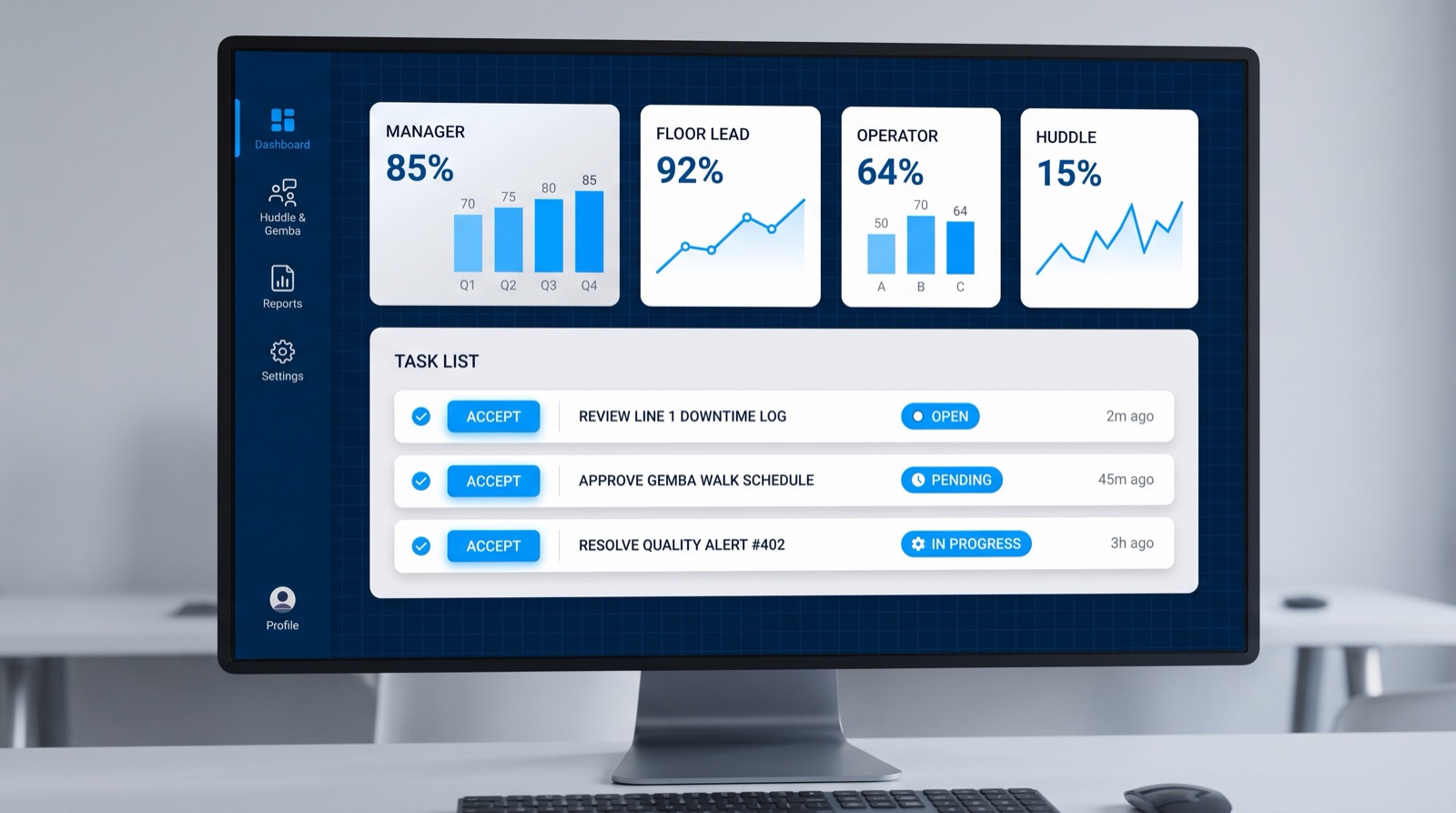 Daily Huddle & Gemba Report — interface preview